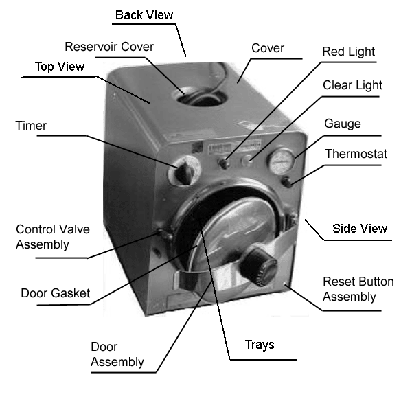 Dynaclave 613r Manual