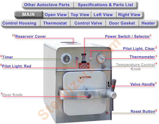 Dynaclave 613r Manual