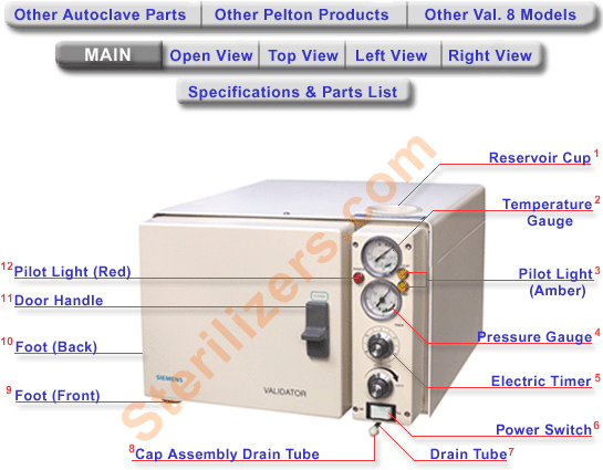 Validator-8-Main-View