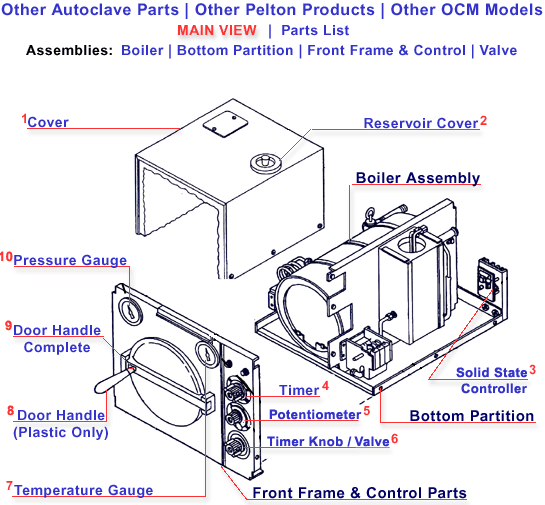 ocm-main