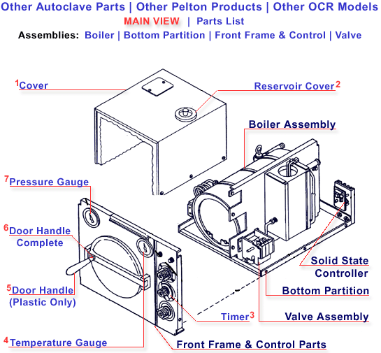 OCR-Main